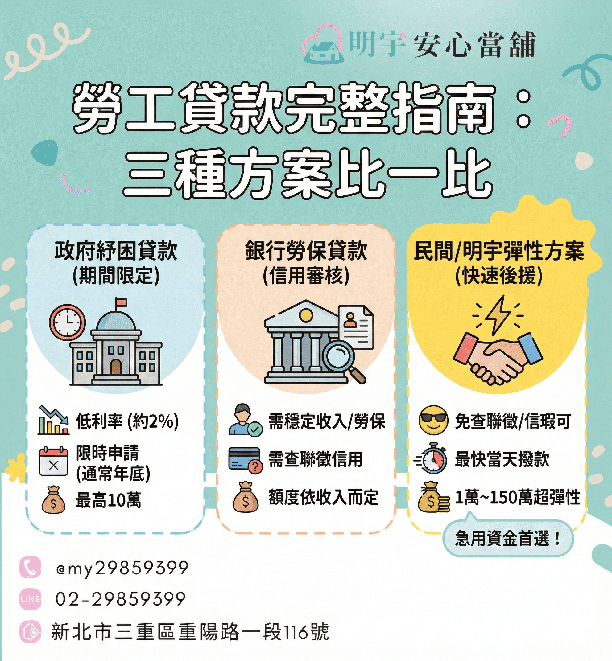 勞工貸款方案比較圖