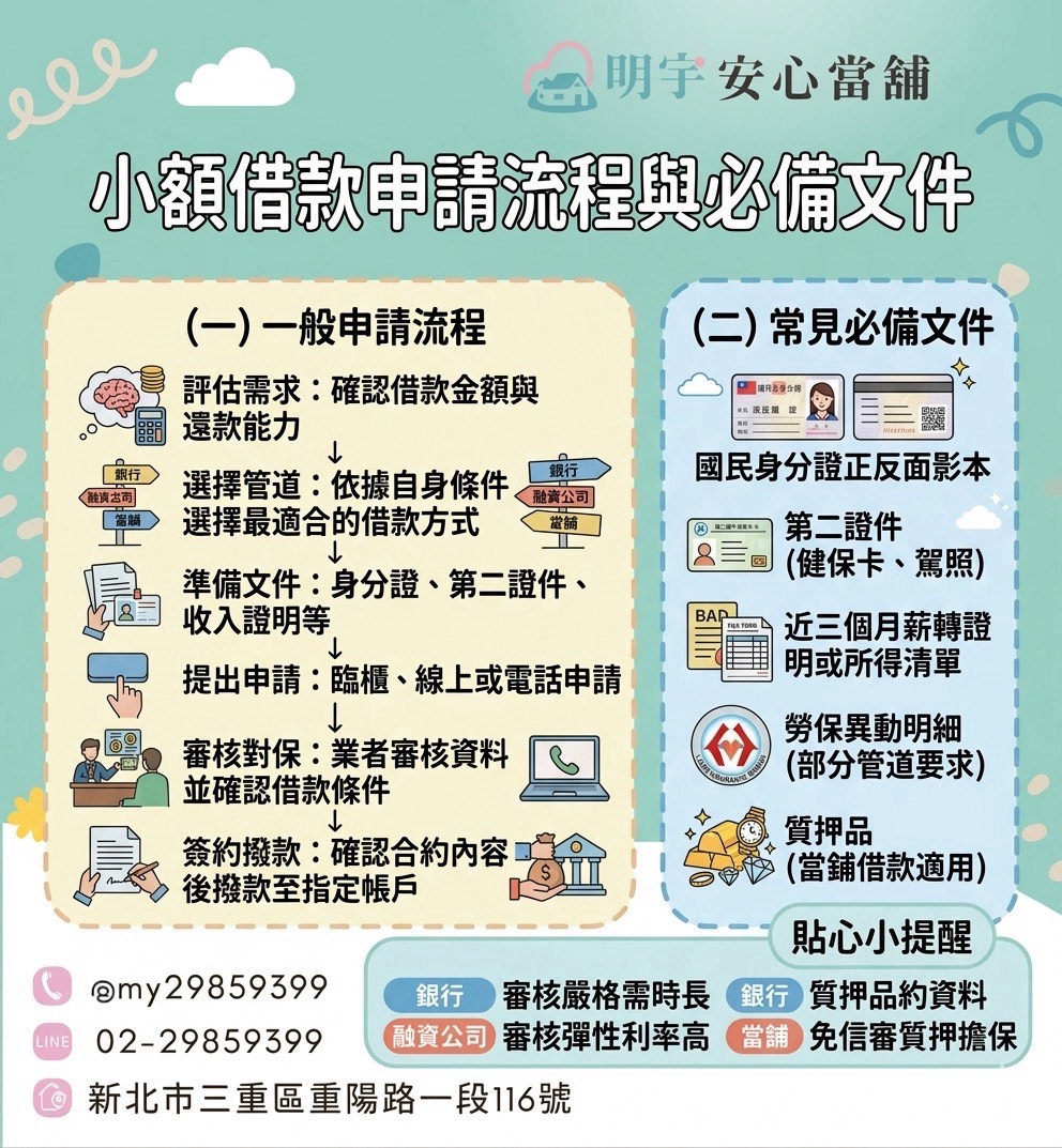 小額借款申請文件