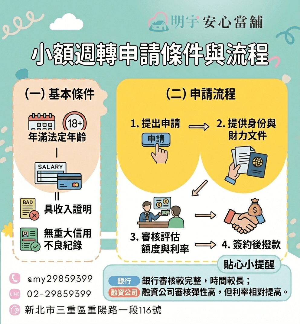 小額週轉申請條件與流程