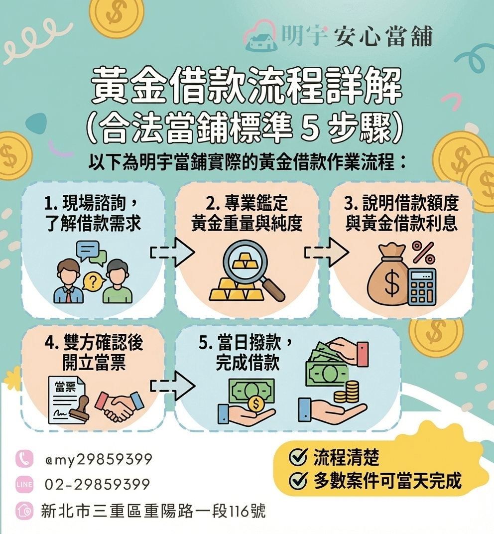 黃金借款流程5步驟